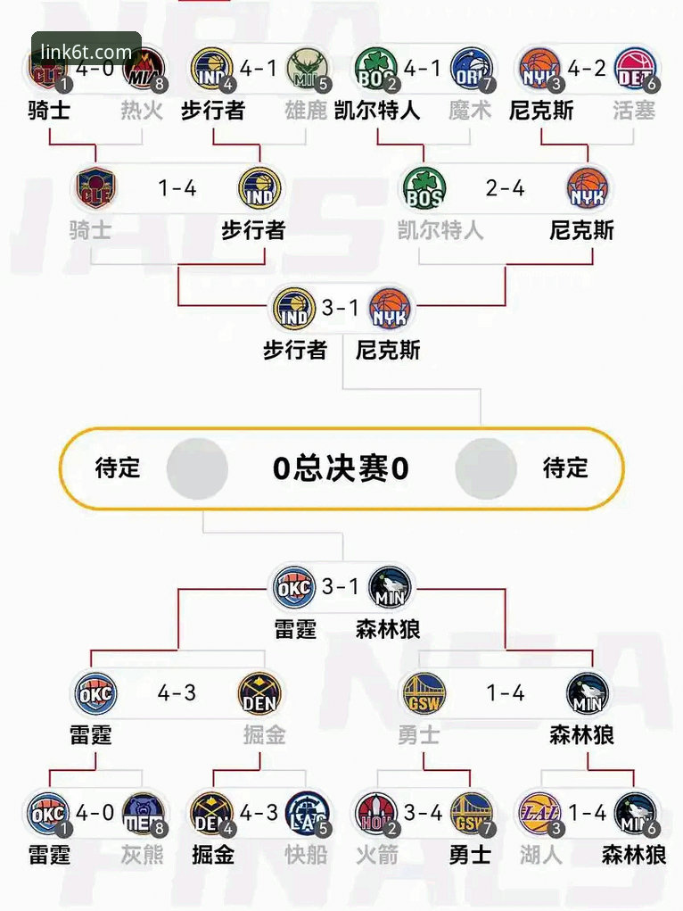 TSPORTS注册下载不了怎么办 NBA季后赛尼克斯大胜老鹰晋级半决赛——6t体育官网观赛体验与数据解析完整指南